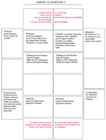 KAFKA IDENTIFICATION Chateau 1.jpg