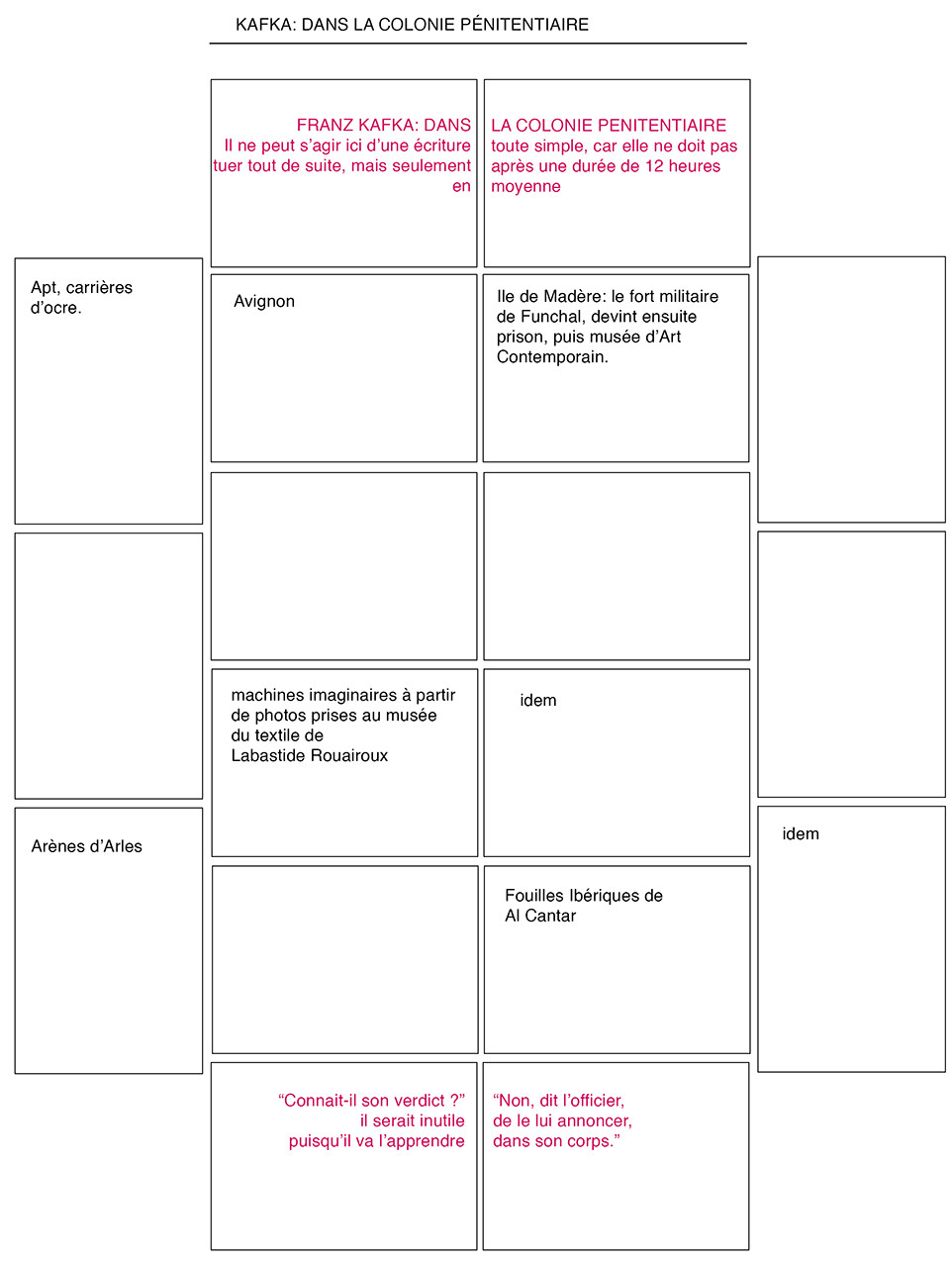 KAFKA IDENTIFICATION Colonie.jpg